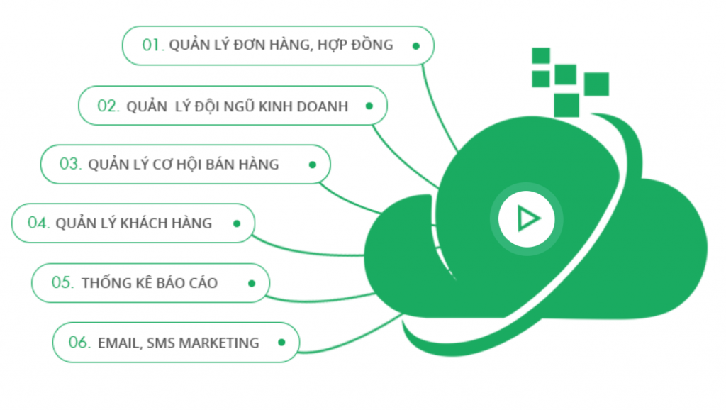 Phần mềm eCRM