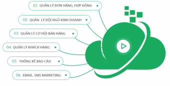 Phần mềm eCRM